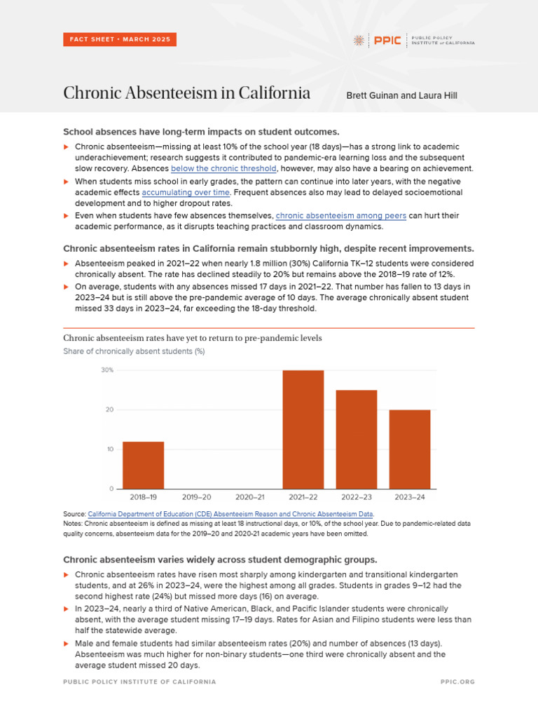 Chronic Absenteeism in California | PDF | Poverty | Poverty & Homelessness