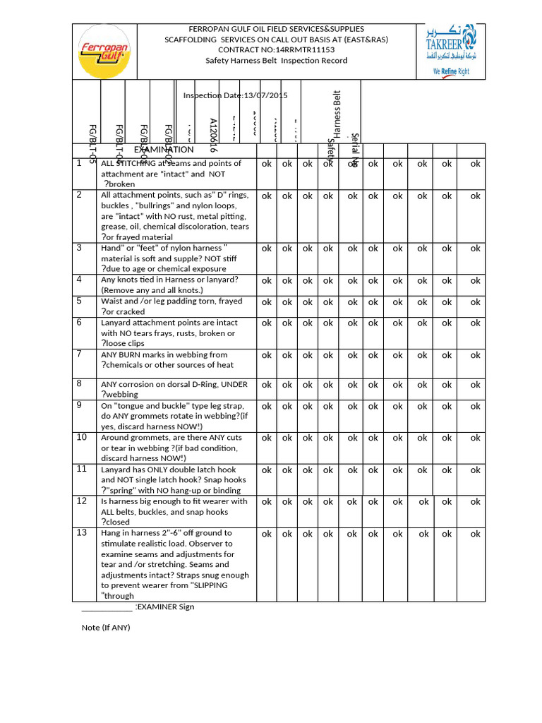 Full Body Harness Inspection Checklist | PDF