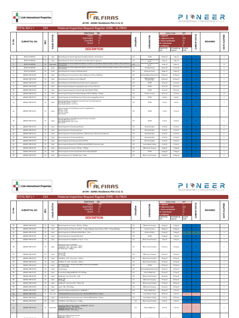 8 - Material Inspection Request (MIR) | PDF | Deep Foundation | Materials