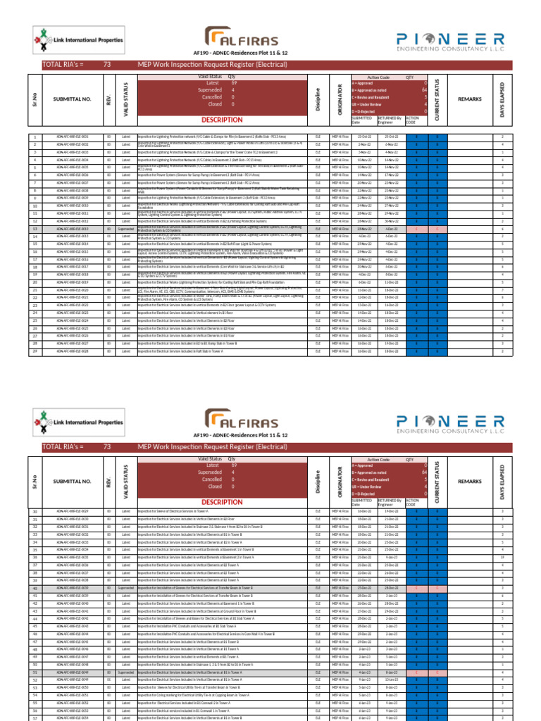 MEP Work Inspection Request Summary | PDF | Structural Engineering ...