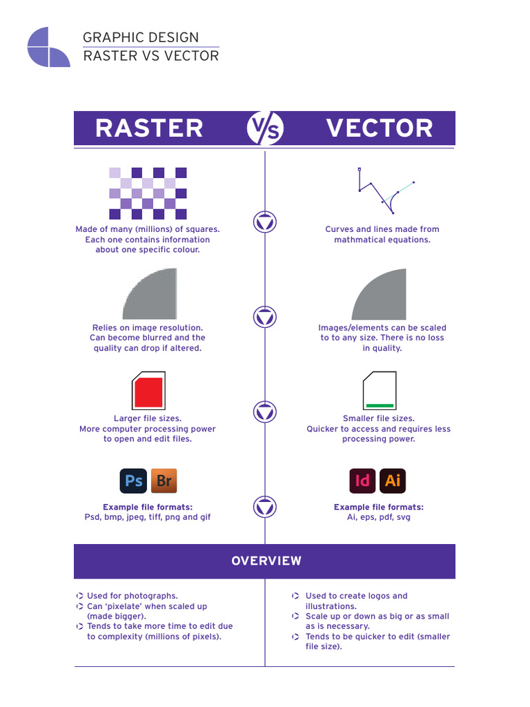 Raster vs Vector Graphics Overview | PDF