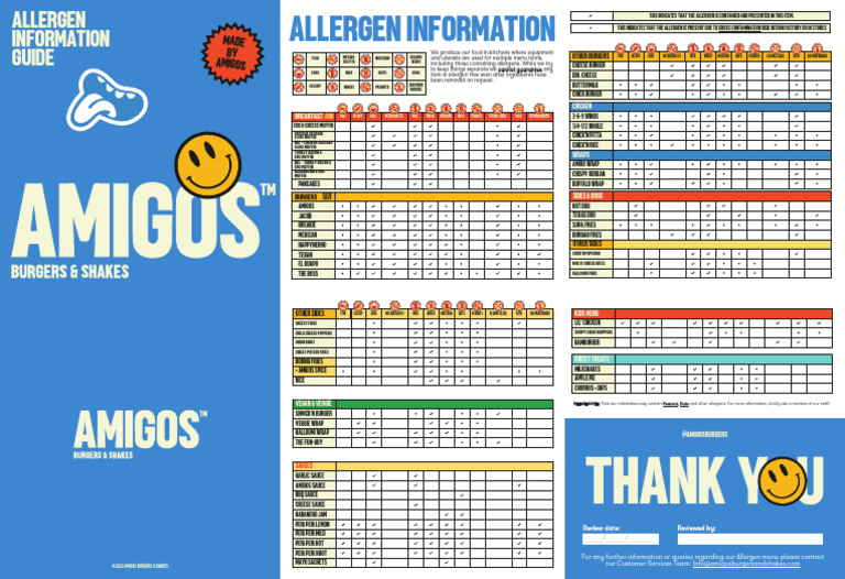 Allergen Menu-Print (Update25) | PDF | Hamburgers | Mustard (Condiment)