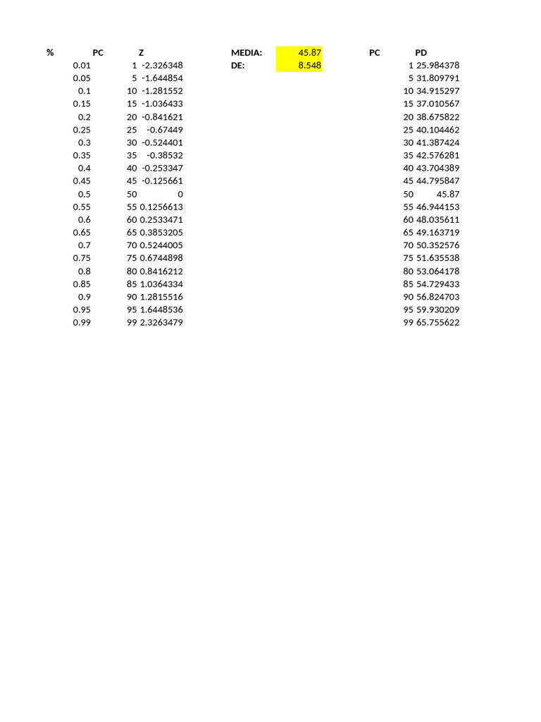 Data Analysis of PC and PD Metrics | PDF
