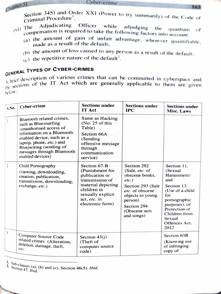 General Types of Cyber Crimes | PDF | Cybercrime | Malware