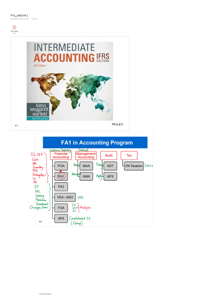 FA1 Lecture 1 Overview - Spring 2025 | PDF