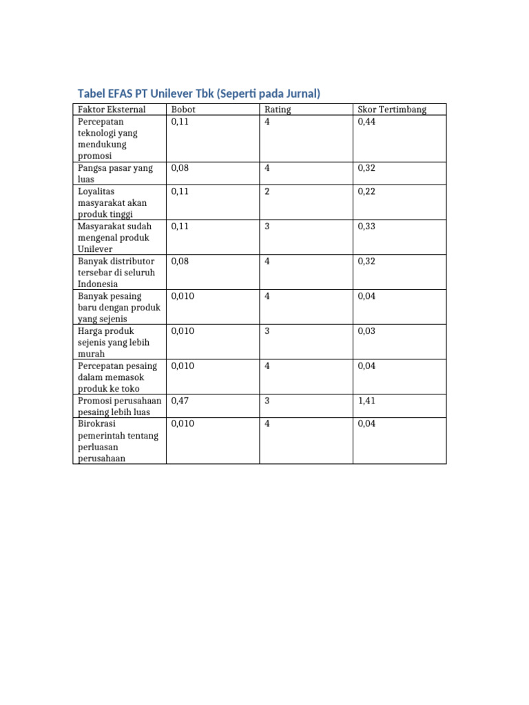Analisis EFAS Unilever Tbk di Indonesia | PDF