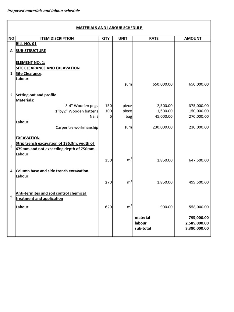 Proposed Labour and Material Schedule | PDF | Concrete | Masonry