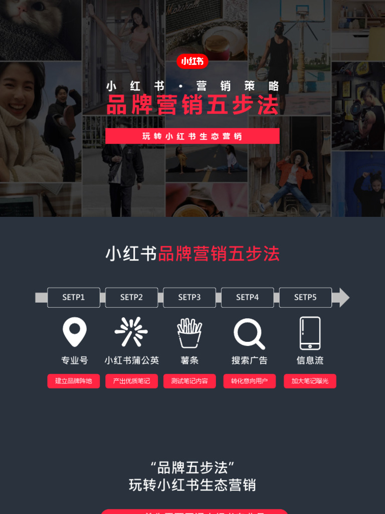 小红书：小红书品牌营销五步法：玩转小红书生态营销 | PDF