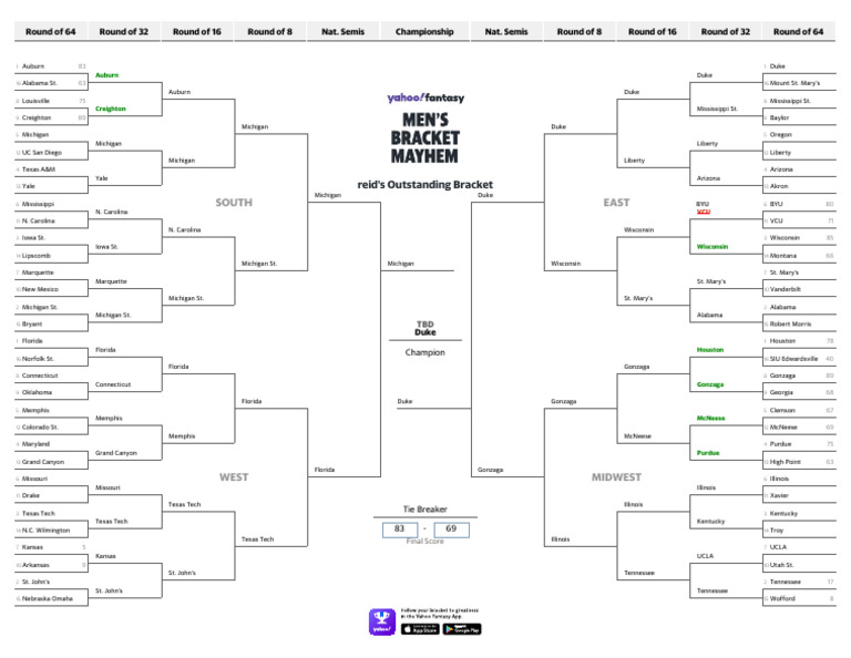 Yahoo Bracket 2 | PDF | Ncaa Division I Fbs Football | Ncaa Division I