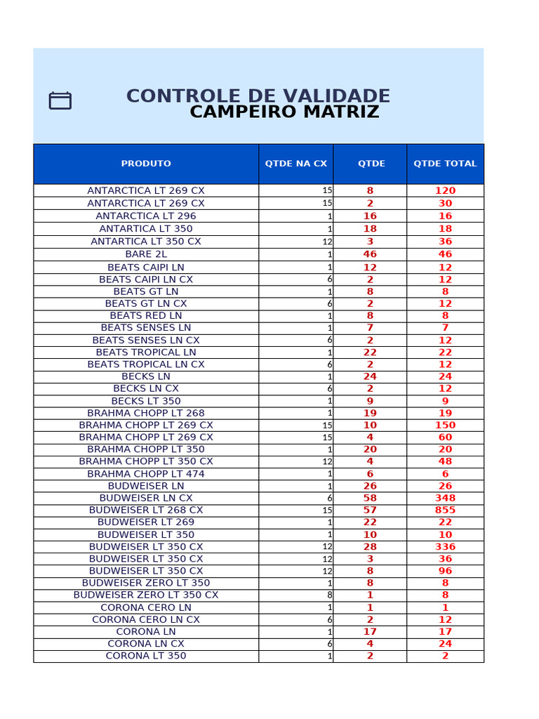 Controle de Validade de Produtos | PDF | Comidas e bebidas | Pepsi Co