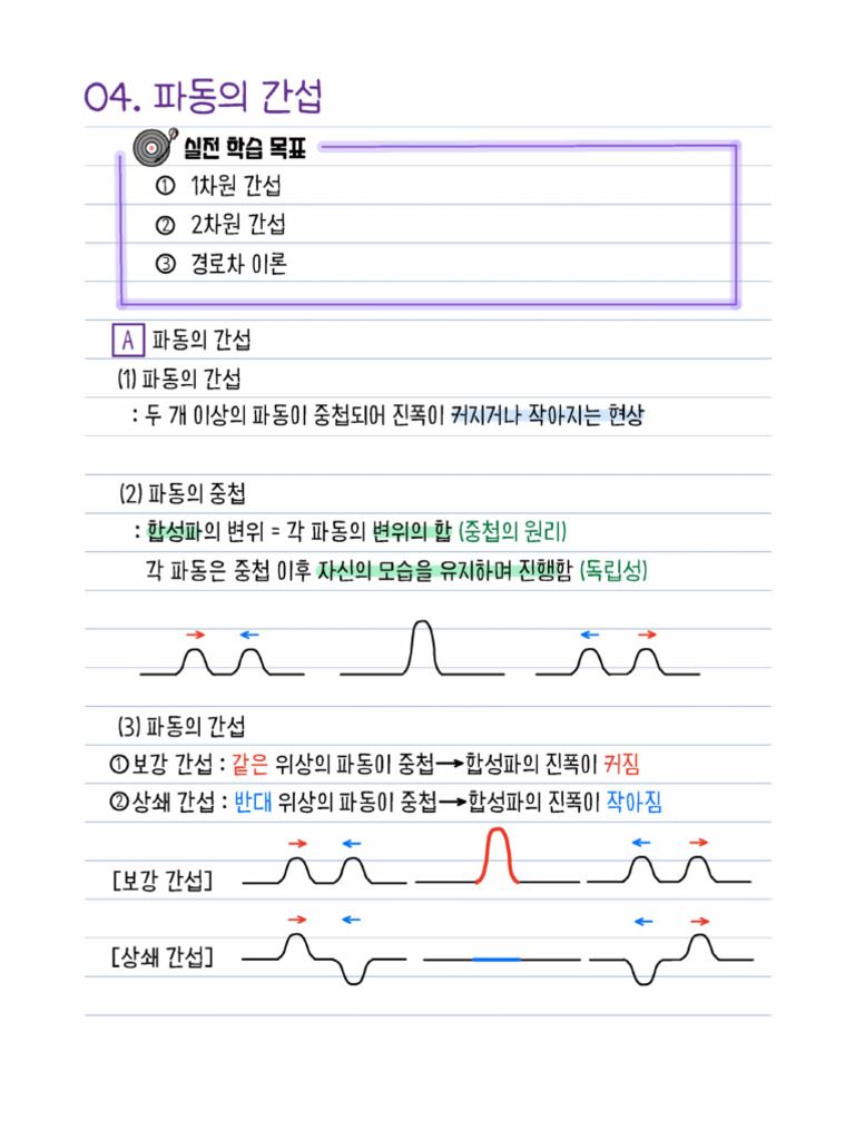 3-1-4 파동의 간섭 | PDF