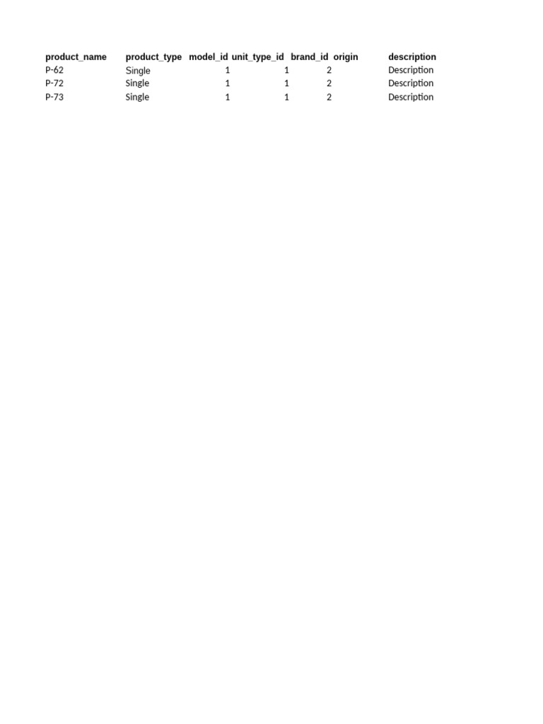 Products | PDF