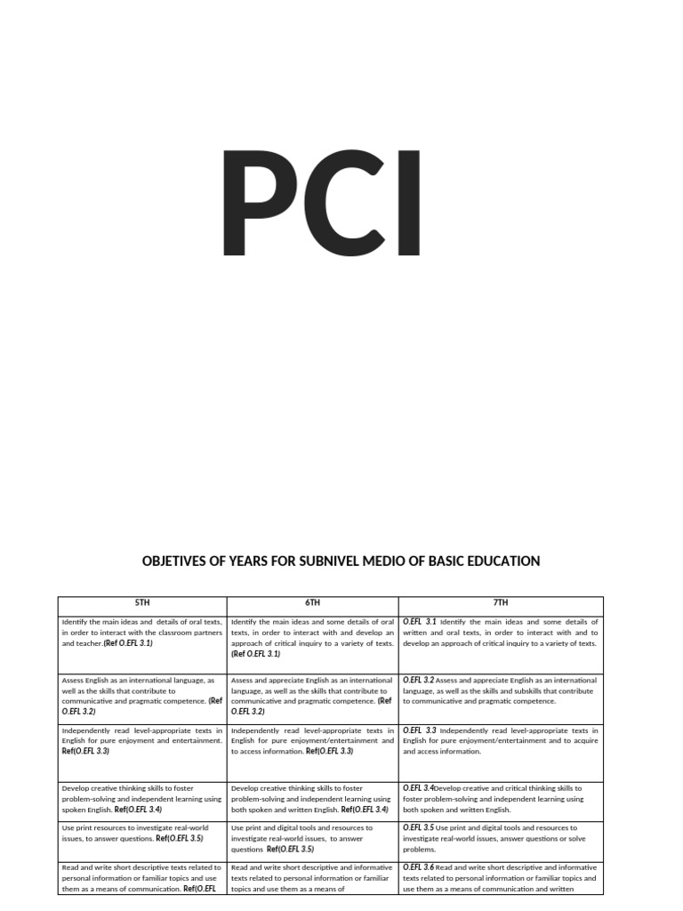 PCI Objectives for English Education | PDF | Nonverbal Communication ...
