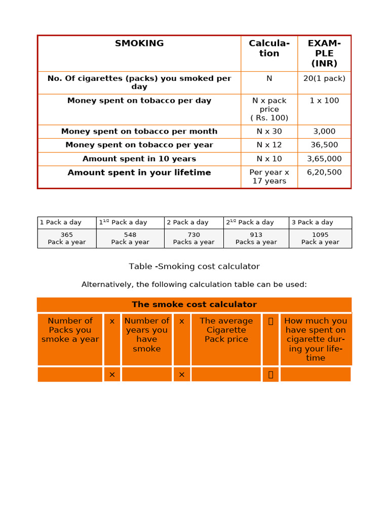 cigarette money calculator Smoking Cost and Pack Years Calculator | PDF | Cigarette
