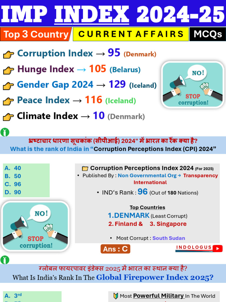 India Index Rankings 2025 Overview | PDF