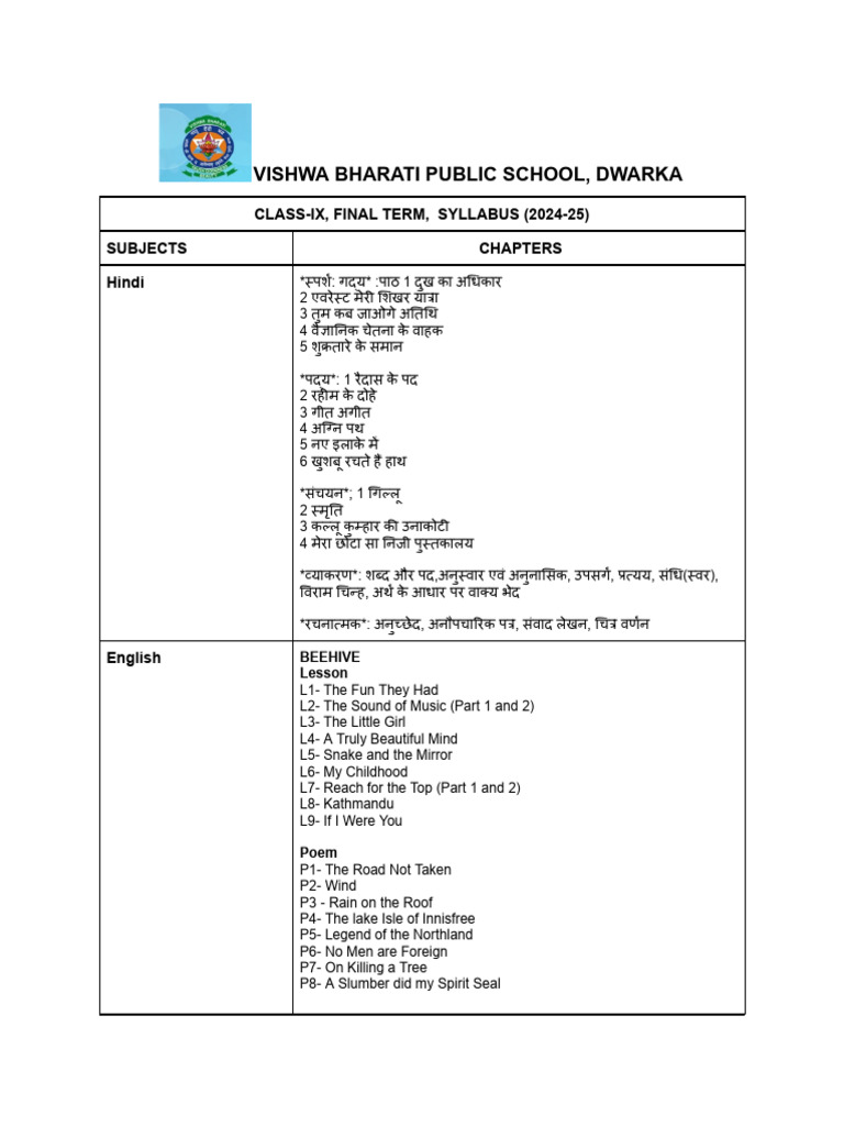 Class-Ix - Final - Term - Syllabus (2024-25) | PDF