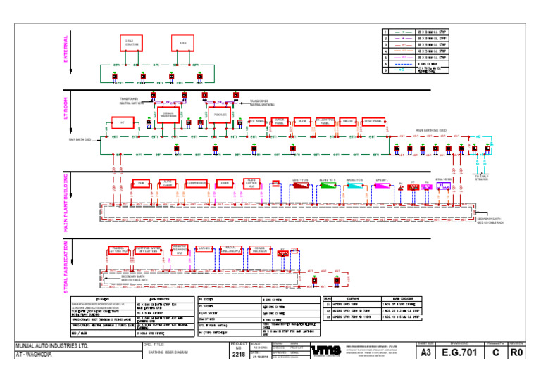 E.g.701 - Earthing Riser Diagram | PDF
