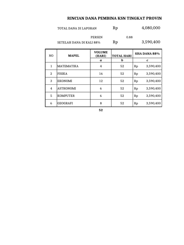 Rincian Dana Pembina KSN 2024 | PDF