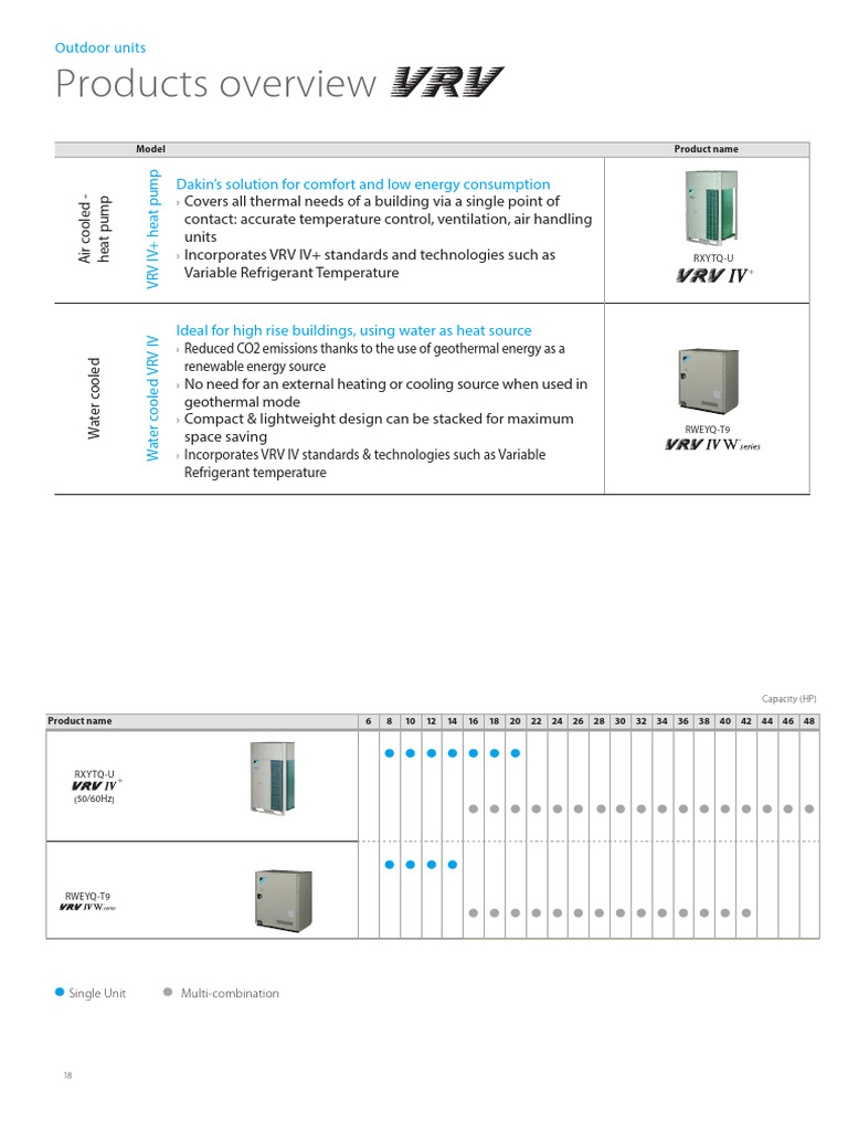 Overview of Dakin VRV IV+ Heat Pumps | PDF | Heat Pump | Mechanical ...