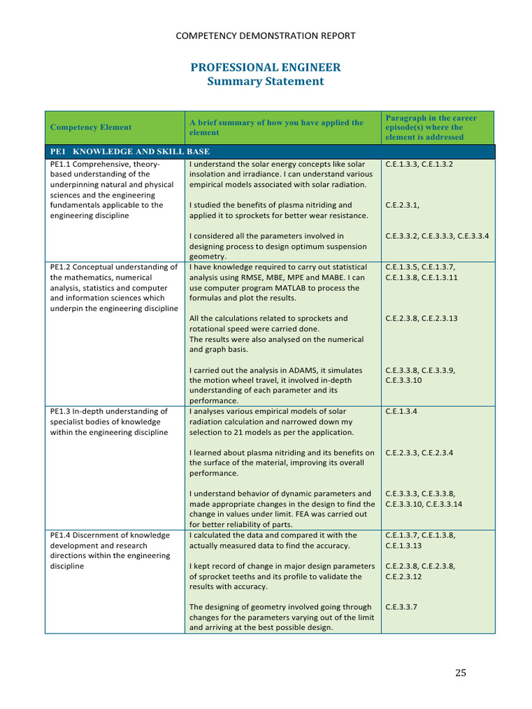 Competency Element Summary | PDF