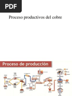 Diagrama de Proceso de Cobre | PDF