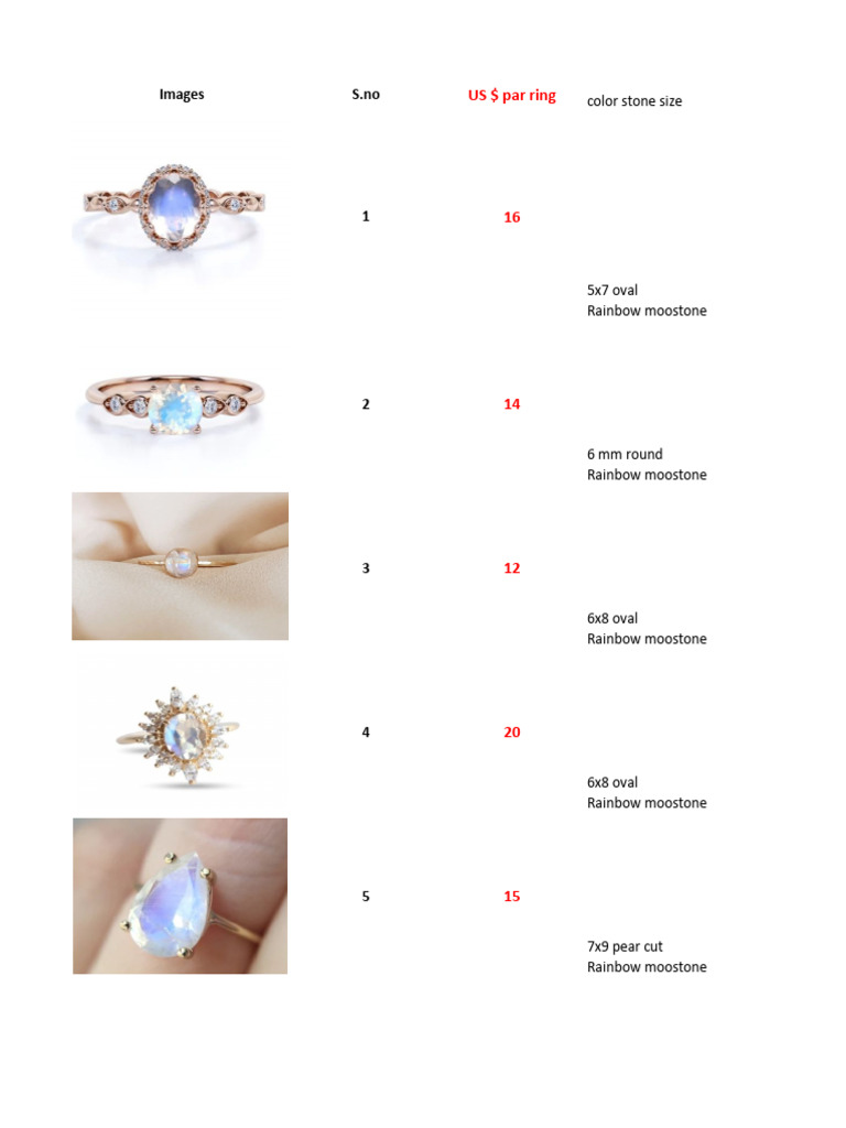 Rainbow Moonstone Ring Variants | PDF