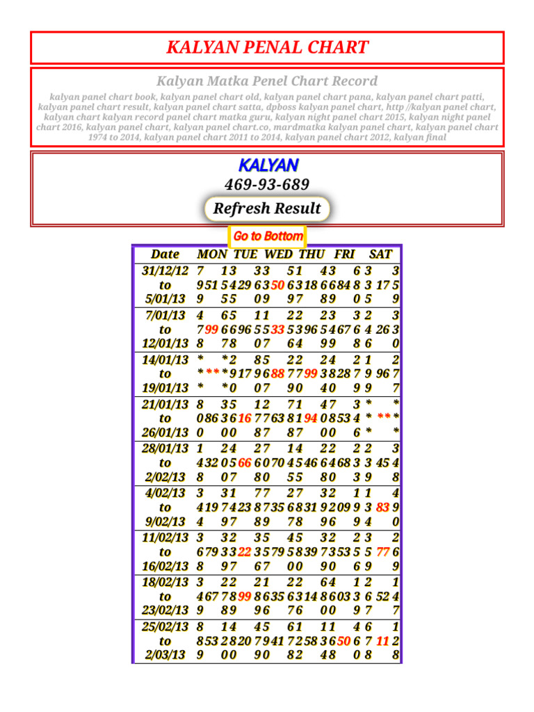 Kalyan Panel Chart Satta Matka 2024 | PDF