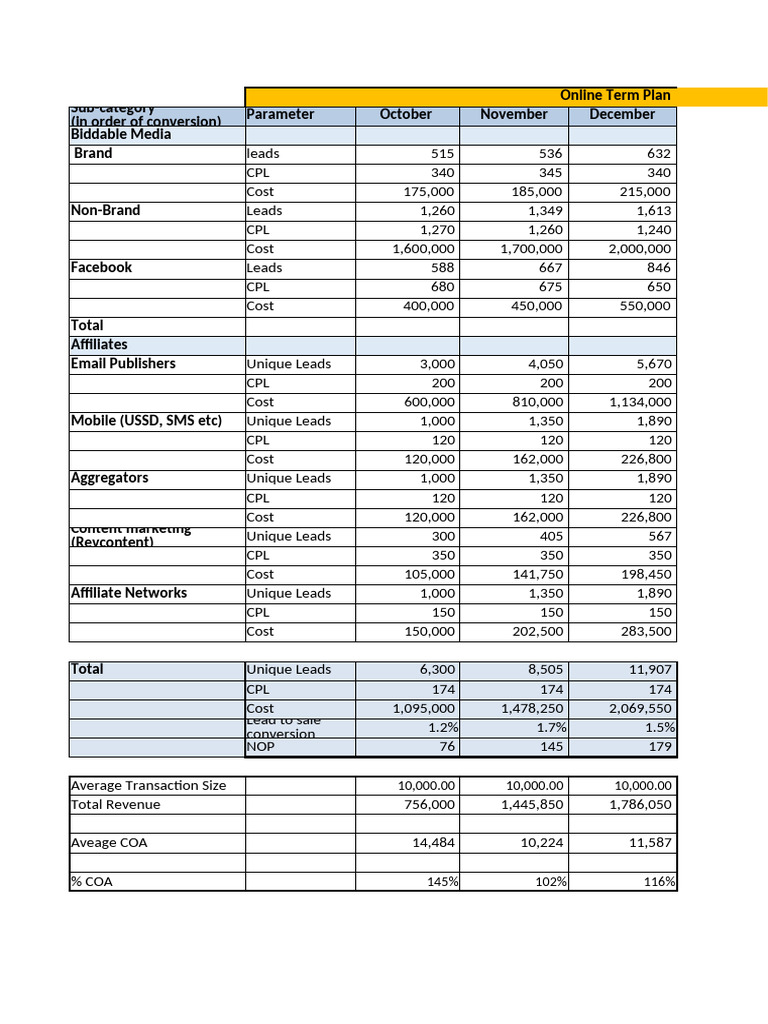 PNB MetLife Term Plan Performance Data | PDF | Life Insurance | Insurance