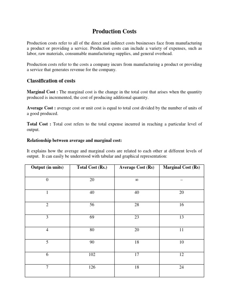 Cost and Revenue of Production | PDF | Marginal Cost | Business
