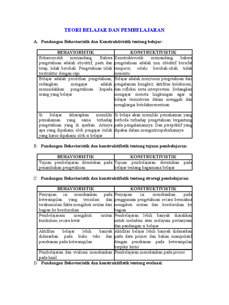 Teori Belajar Dan Pembelajaran Behavior Is