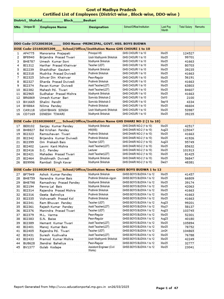 DDO Wise Employee List - Shahdol MP | PDF