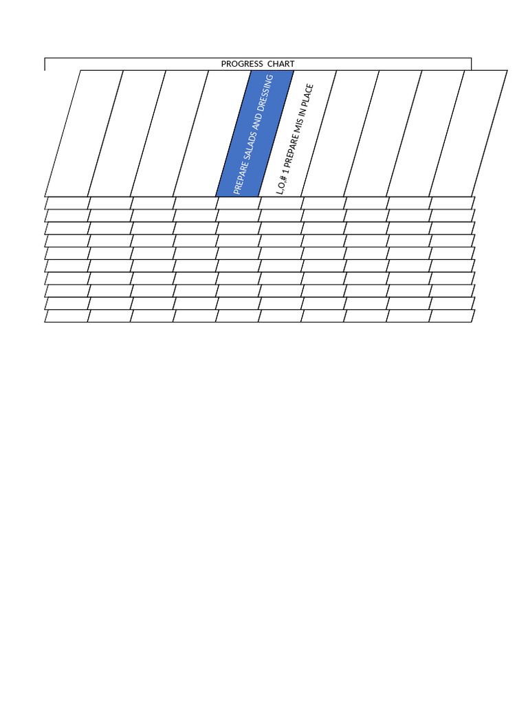 Cochero, Progress Chart | PDF