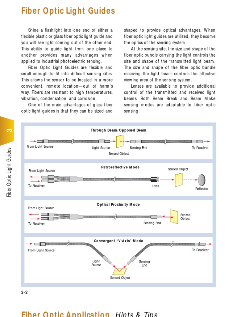 Fiber Optic Light Guides Through Beam/Opposed Beam PDF Optical