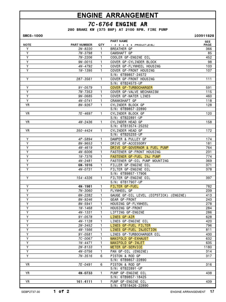 Engine Arrangement and Parts List | PDF | Engine Technology ...