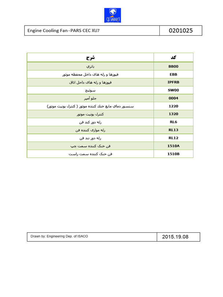 CEC فن | PDF