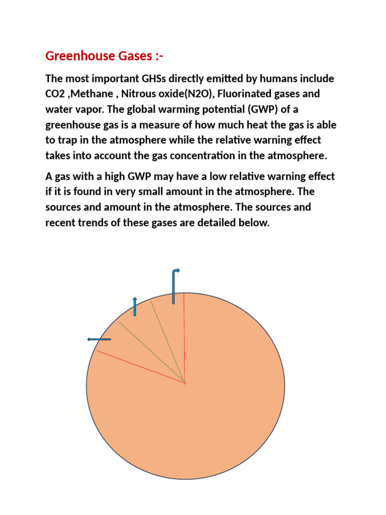 Greenhouse Gases and Climate Change Trends | PDF