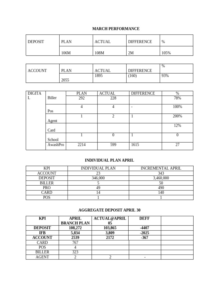 Preformance | PDF