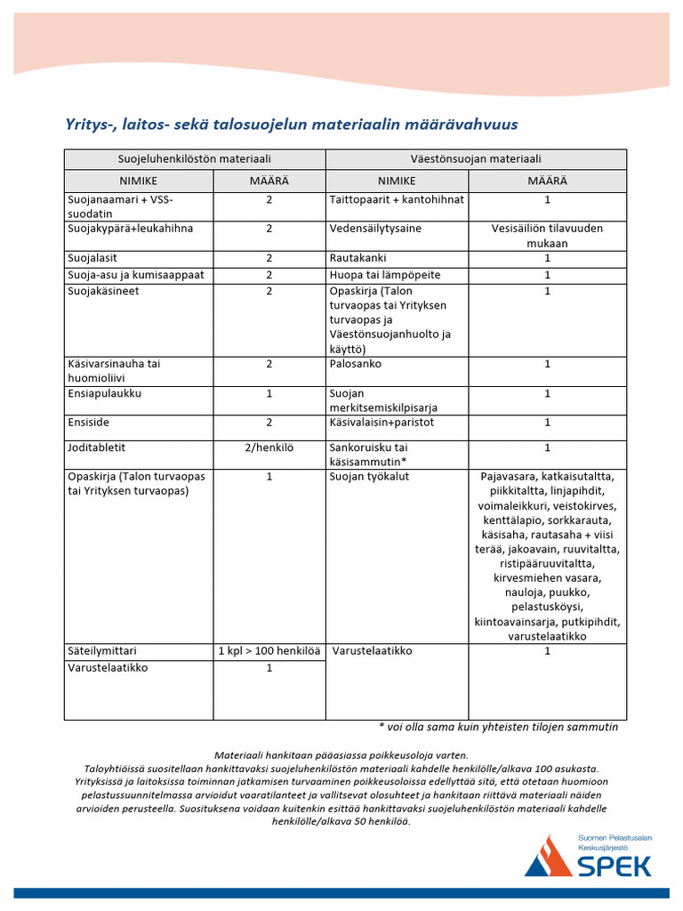 Vss Materiaaliluettelo | PDF