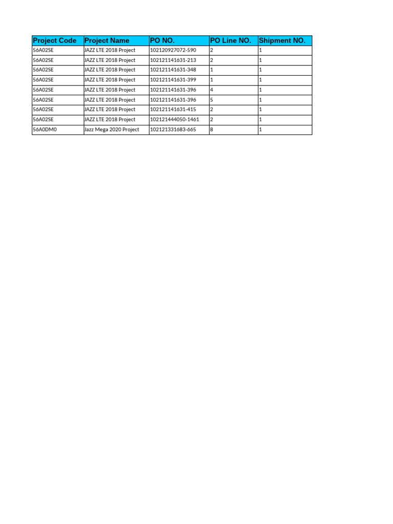 Ufone PO2 Expansion Project 2024 Details | PDF | Broadcast Engineering ...