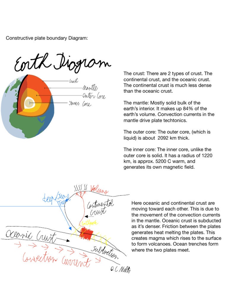 Note 8 Oct 2024 (3) 2 2 2 2 | PDF | Plate Tectonics | Crust (Geology)