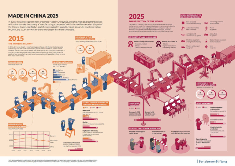 Made in China 2025 | PDF