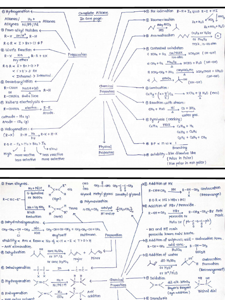 Handwritten Notes | PDF