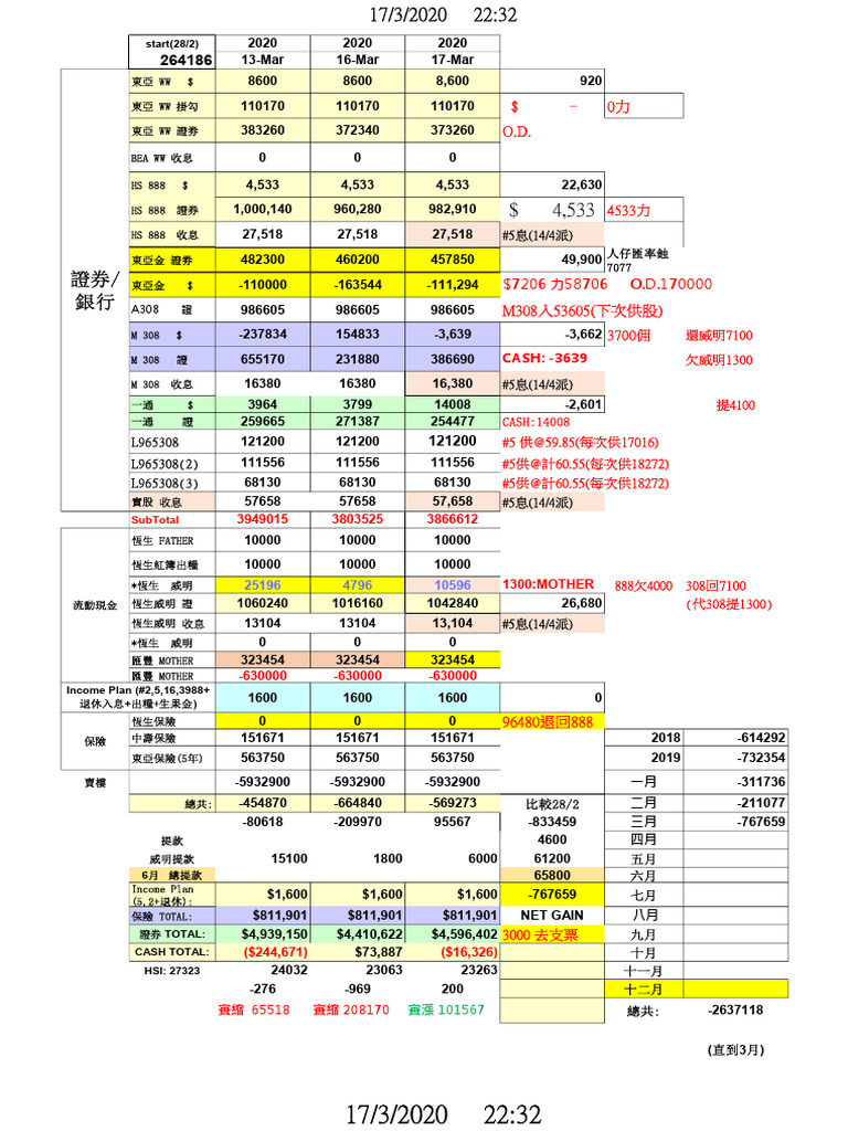 Start (28/2) : CASH: - 3639 | PDF