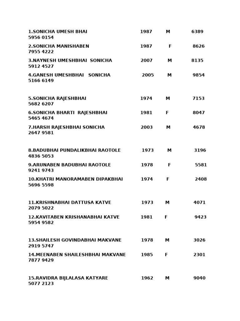 List of Individuals with Details | PDF