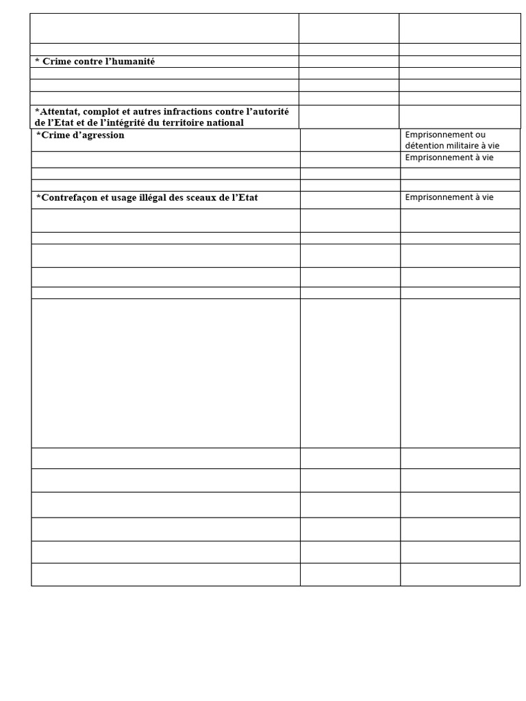 Liste des délits et crimes pénaux | PDF | Emprisonnement à vie | Crimes