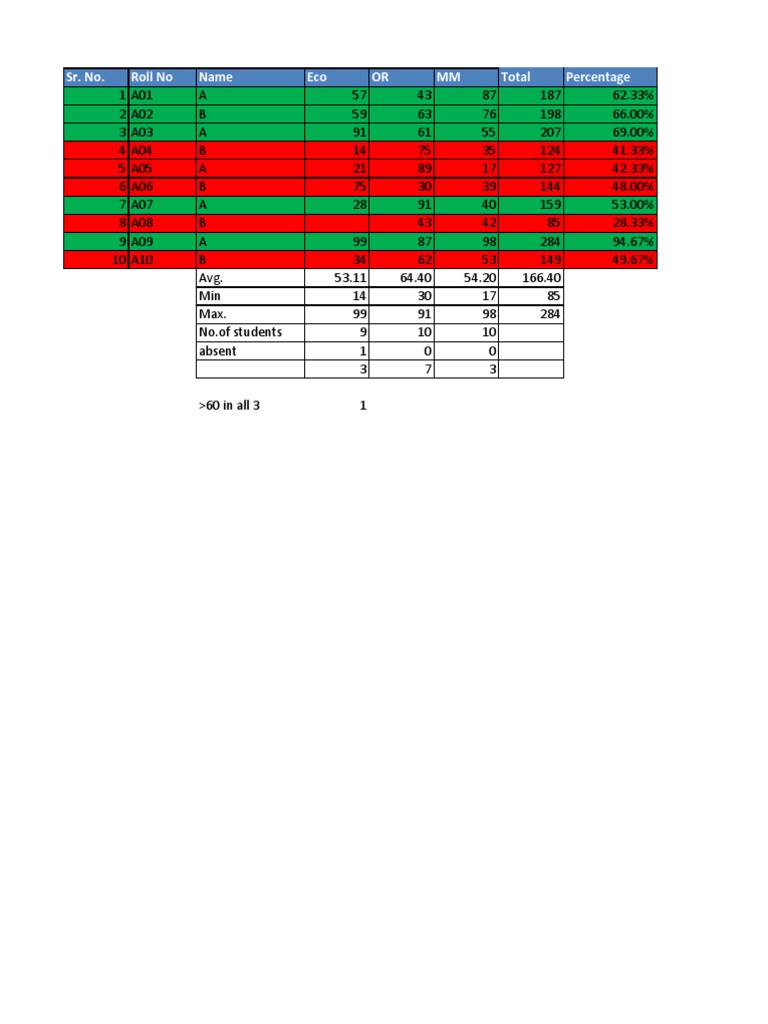Student Performance Summary Report | PDF