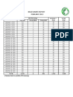 Data Sampah - Feb - 2012