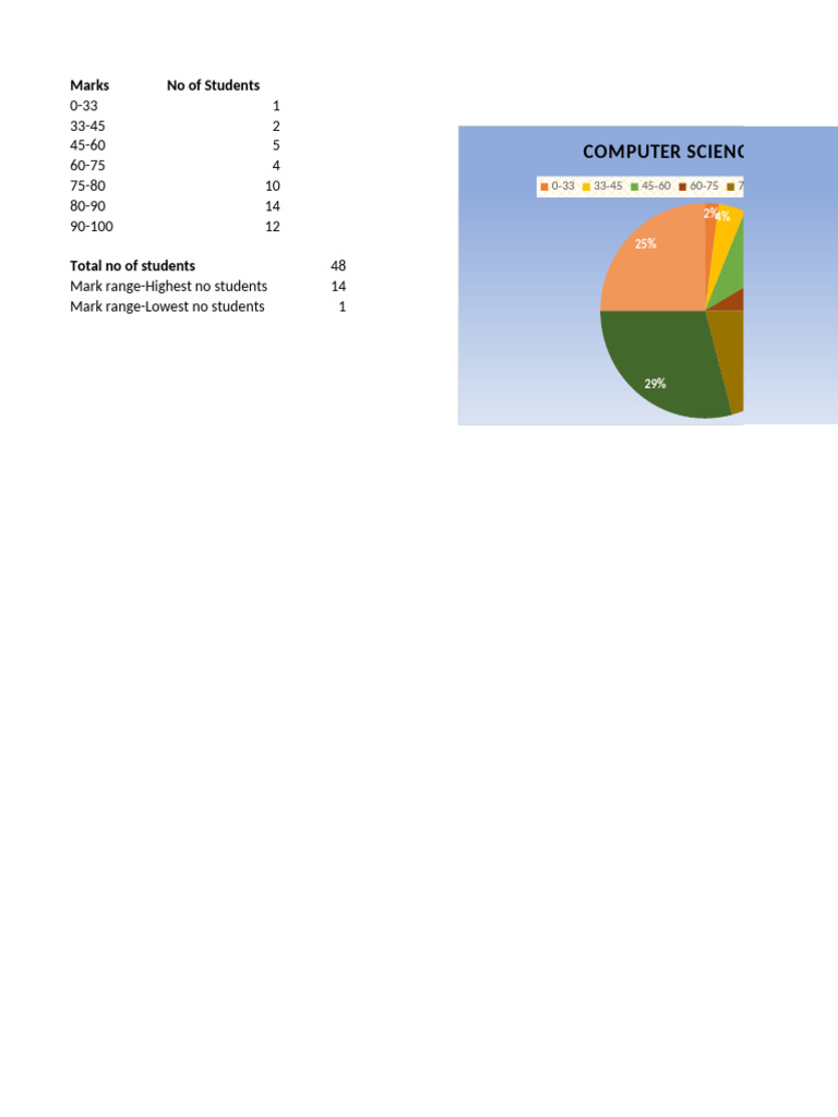 Computer Project | PDF