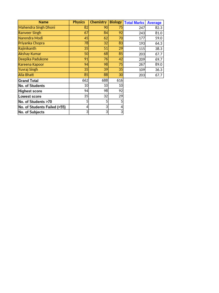 Student Performance and Salary Analysis | PDF