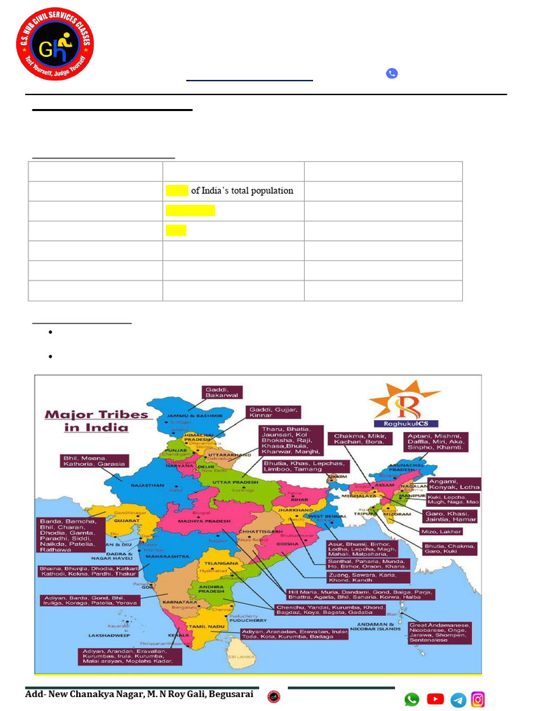 Overview of Scheduled Tribes in India | PDF